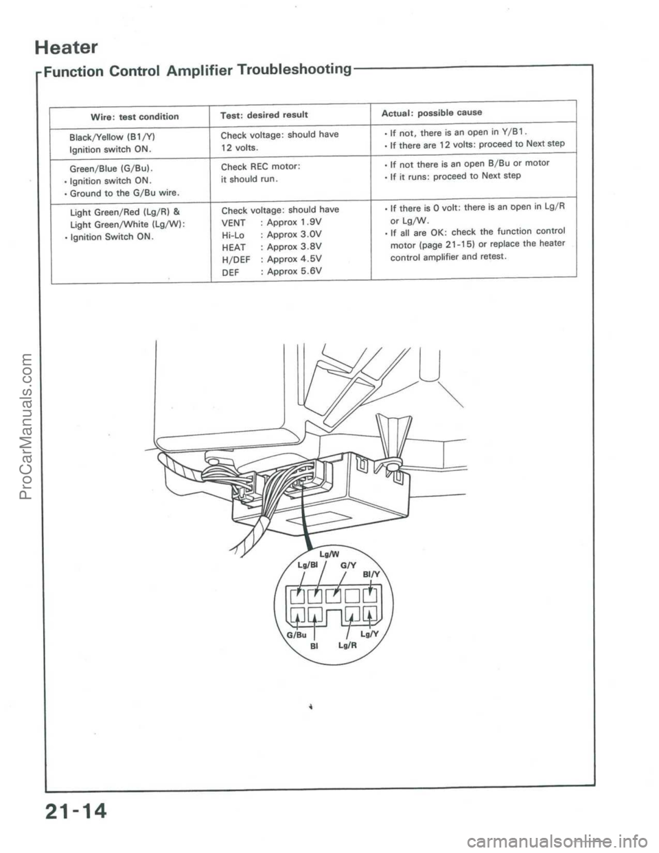 ACURA INTEGRA 1986 Service Repair Manual ProCarManuals.com ACURA INTEGRA 1986 Service Repair Manual ProCarManuals.com