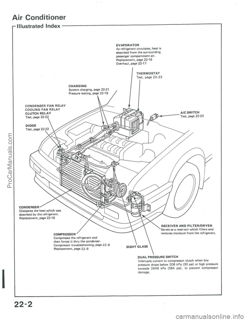 ACURA INTEGRA 1986  Service Repair Manual ProCarManuals.com 