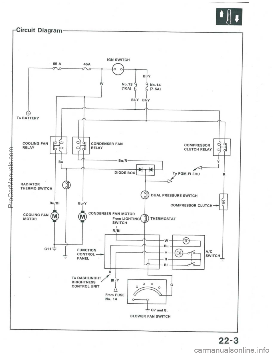 ACURA INTEGRA 1986  Service Repair Manual ProCarManuals.com 