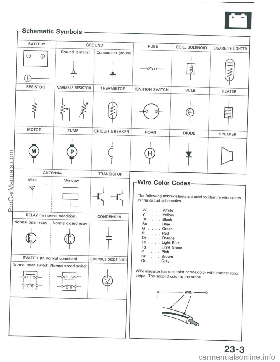 ACURA INTEGRA 1986  Service Repair Manual ProCarManuals.com 