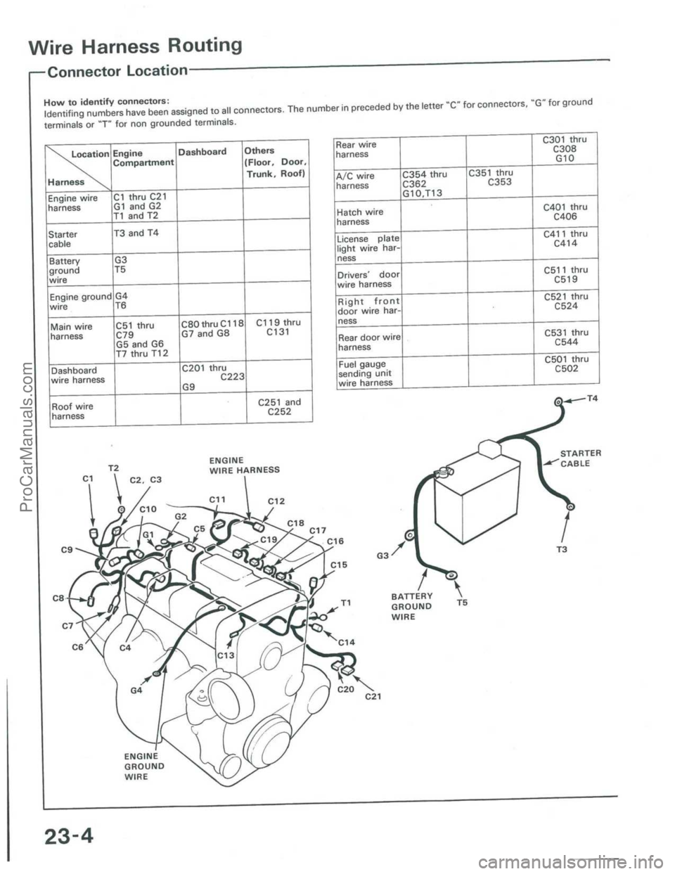ACURA INTEGRA 1986  Service Repair Manual ProCarManuals.com 