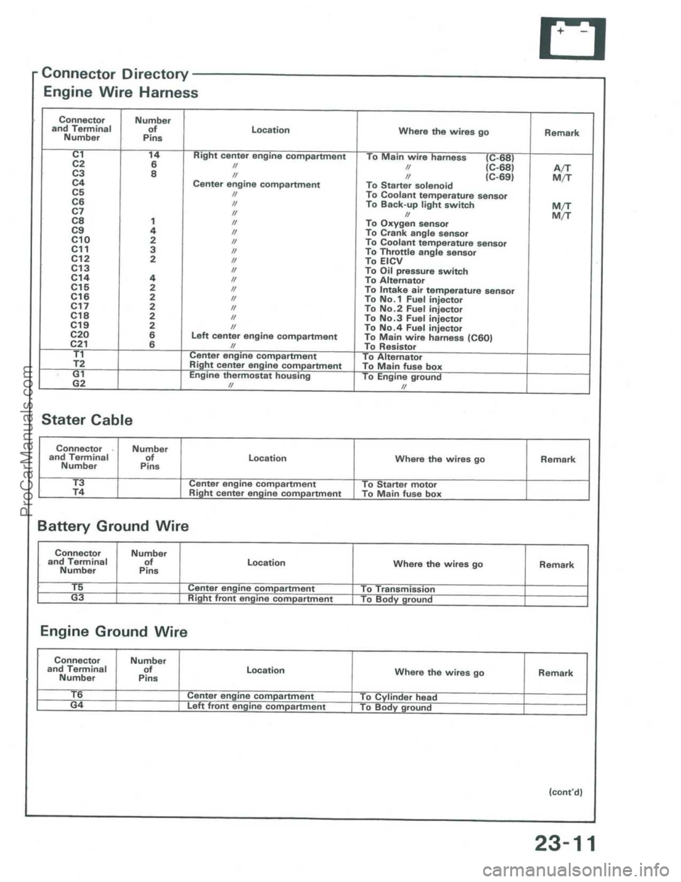 ACURA INTEGRA 1986  Service Repair Manual ProCarManuals.com 