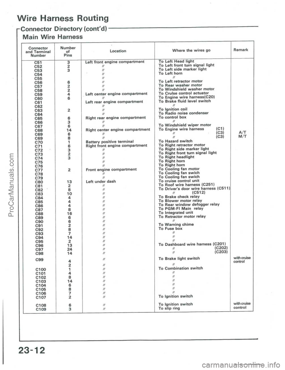 ACURA INTEGRA 1986  Service Repair Manual ProCarManuals.com 