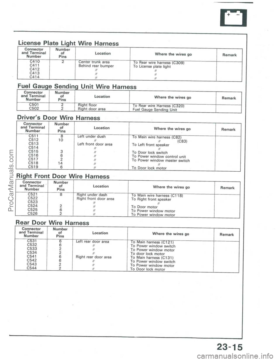 ACURA INTEGRA 1986  Service Repair Manual ProCarManuals.com 