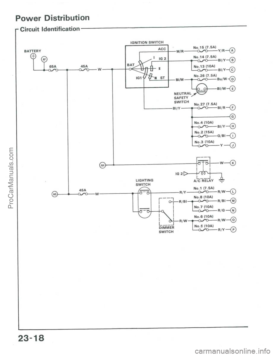 ACURA INTEGRA 1986  Service Repair Manual ProCarManuals.com 