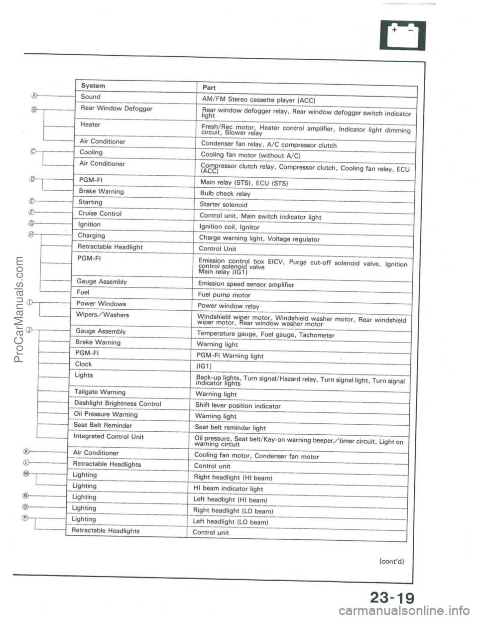 ACURA INTEGRA 1986  Service Repair Manual ProCarManuals.com 