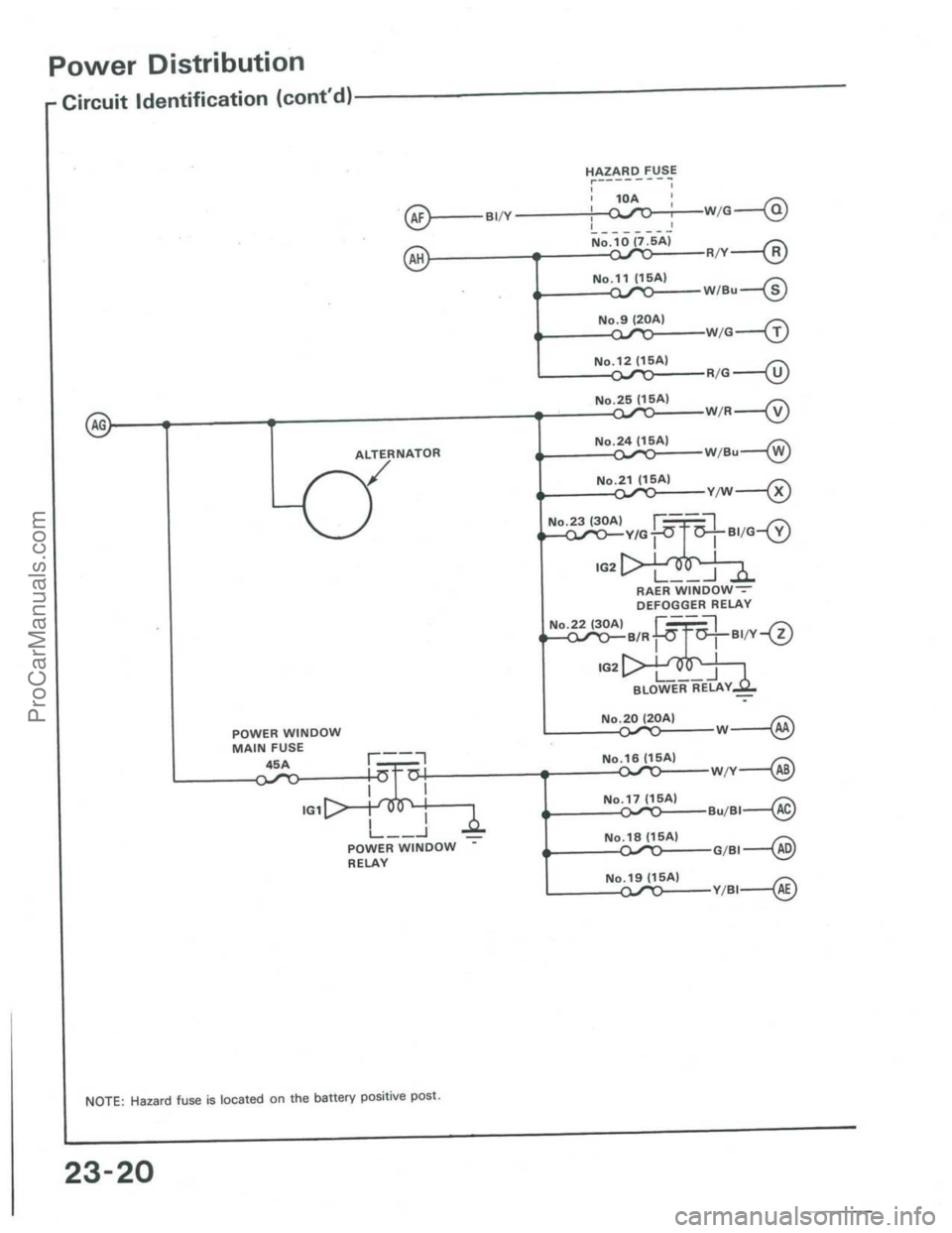 ACURA INTEGRA 1986  Service Repair Manual ProCarManuals.com 