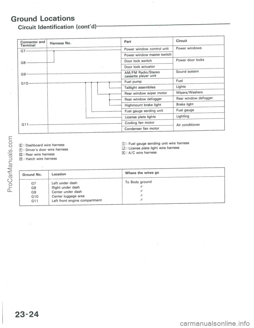 ACURA INTEGRA 1986  Service Repair Manual ProCarManuals.com 