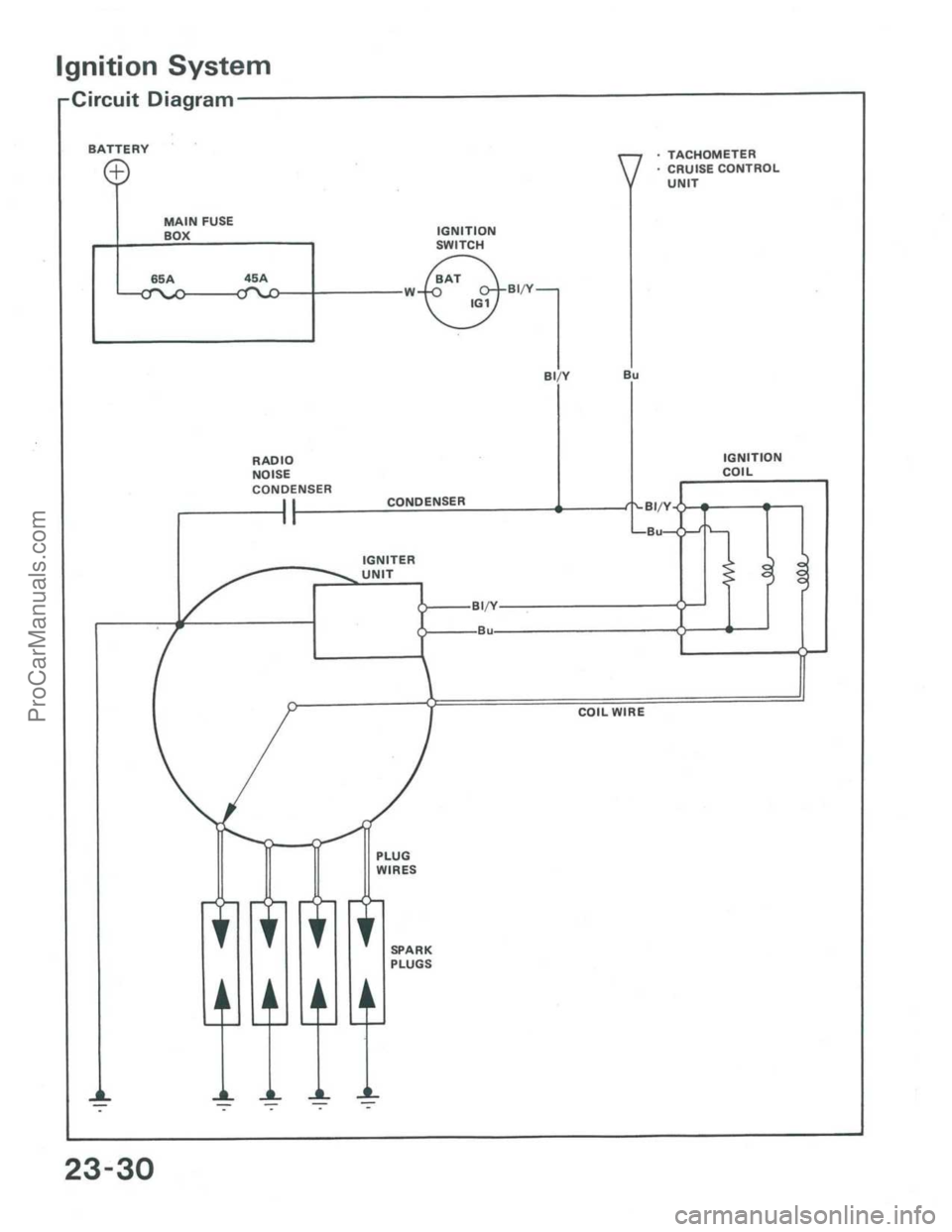 ACURA INTEGRA 1986  Service Repair Manual ProCarManuals.com 