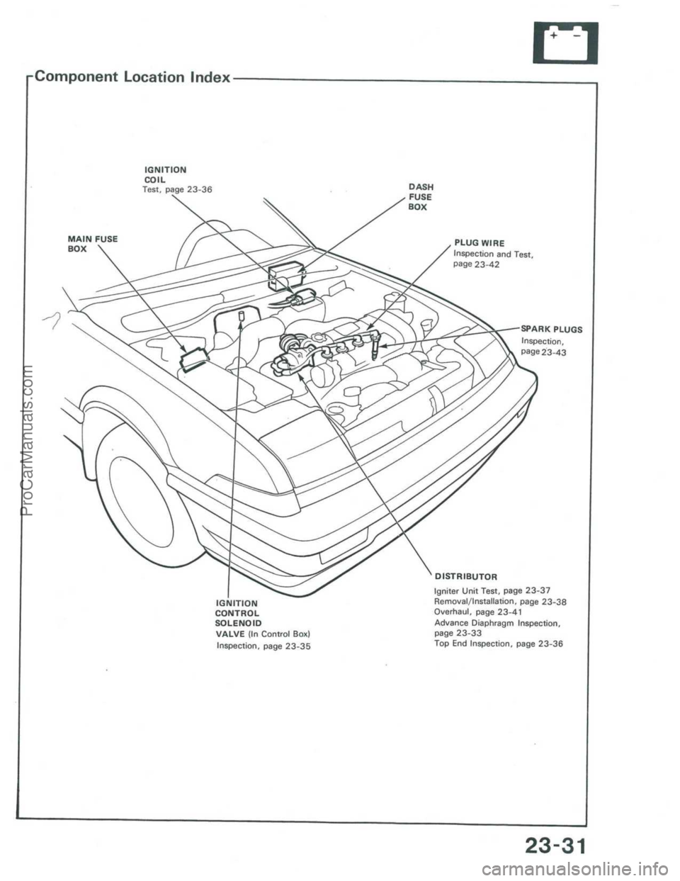 ACURA INTEGRA 1986  Service Repair Manual ProCarManuals.com 