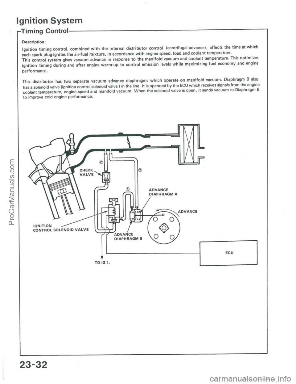 ACURA INTEGRA 1986  Service Repair Manual ProCarManuals.com 