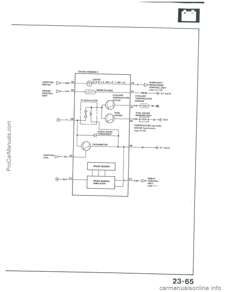 ACURA INTEGRA 1986  Service Repair Manual ProCarManuals.com 