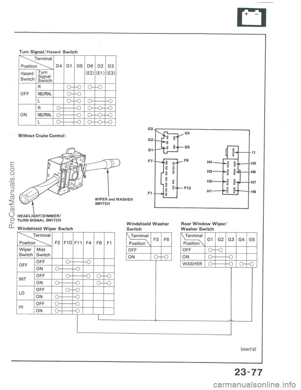 ACURA INTEGRA 1986  Service Repair Manual ProCarManuals.com 