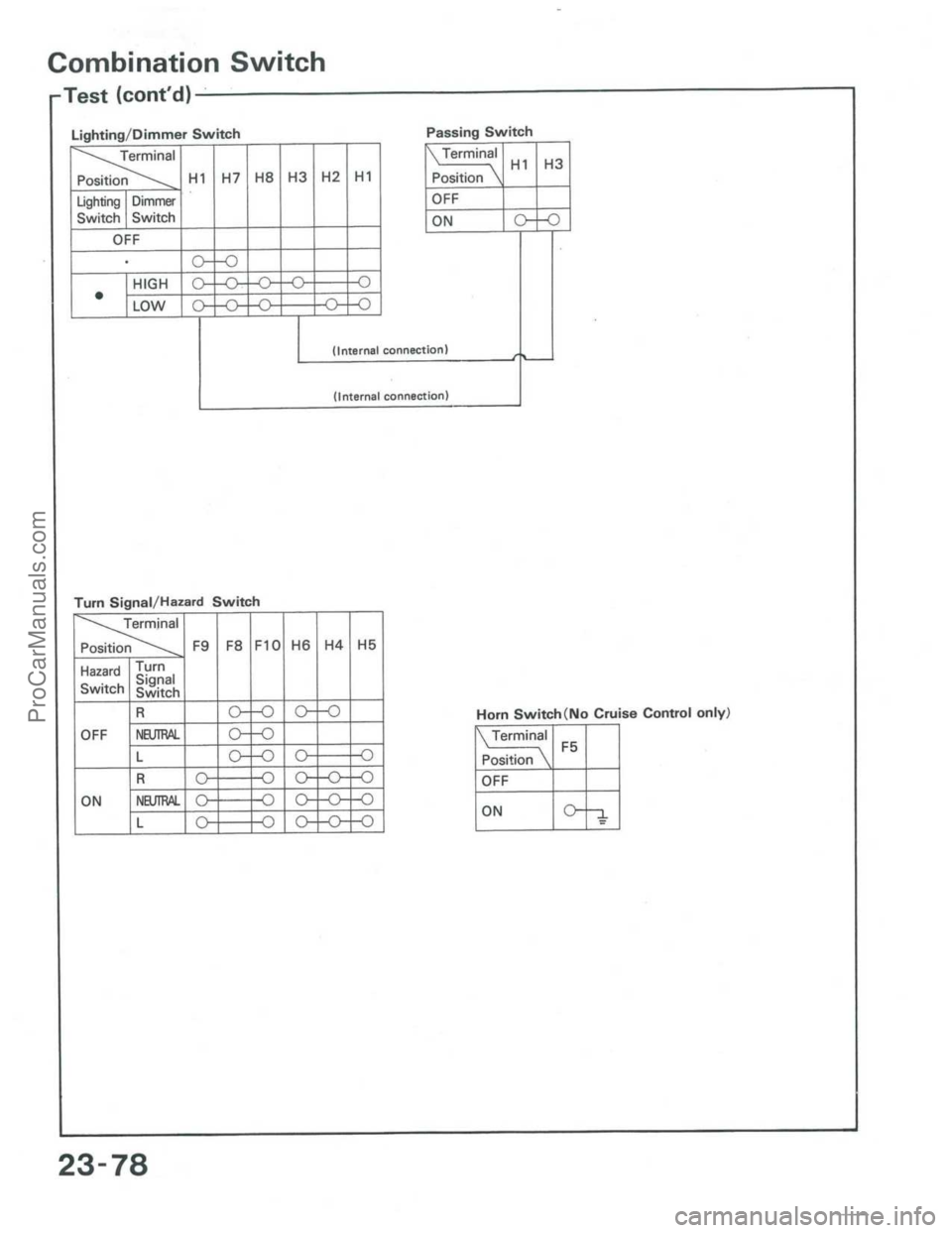 ACURA INTEGRA 1986  Service Repair Manual ProCarManuals.com 