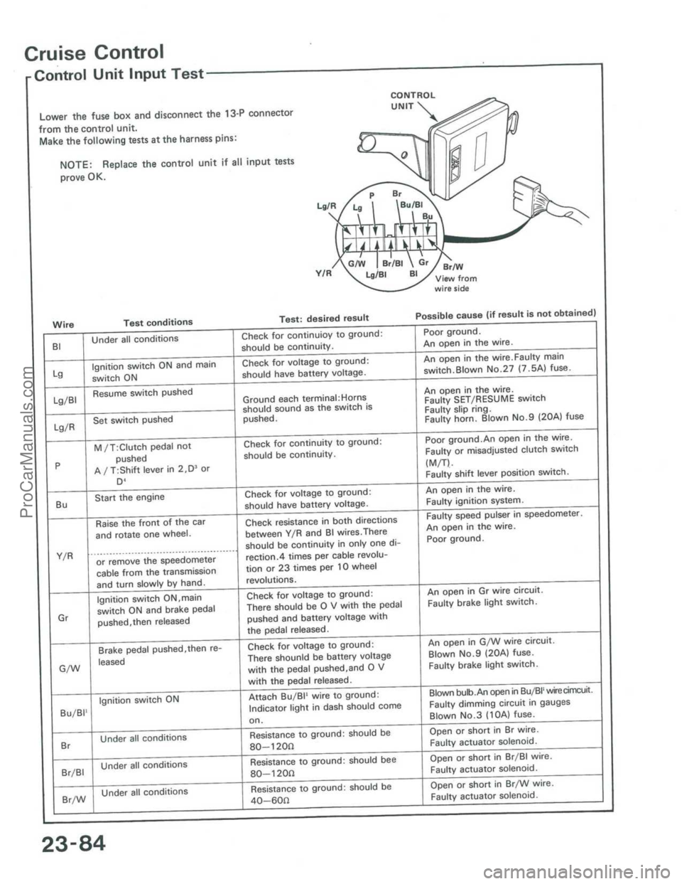 ACURA INTEGRA 1986  Service Repair Manual ProCarManuals.com 