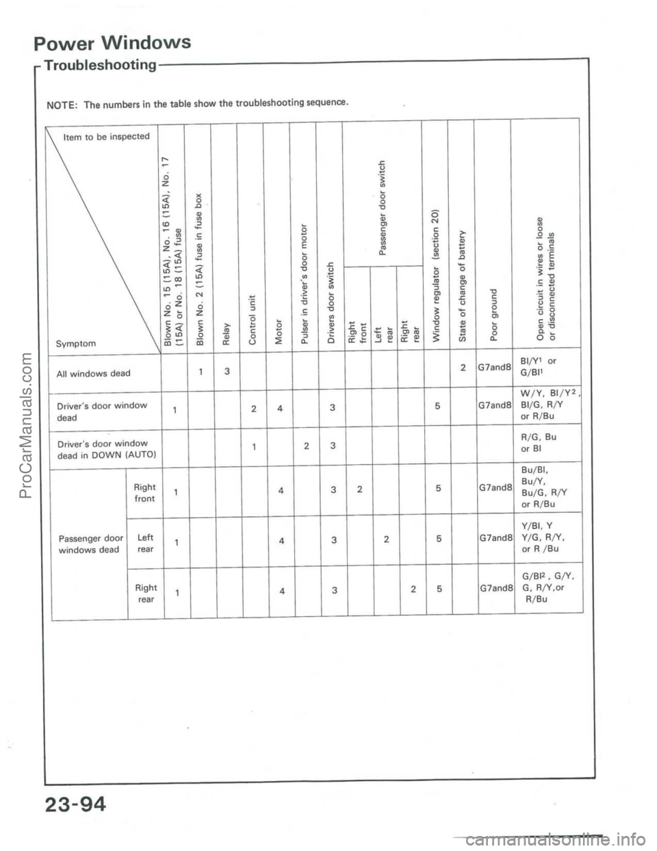 ACURA INTEGRA 1986  Service Repair Manual ProCarManuals.com 