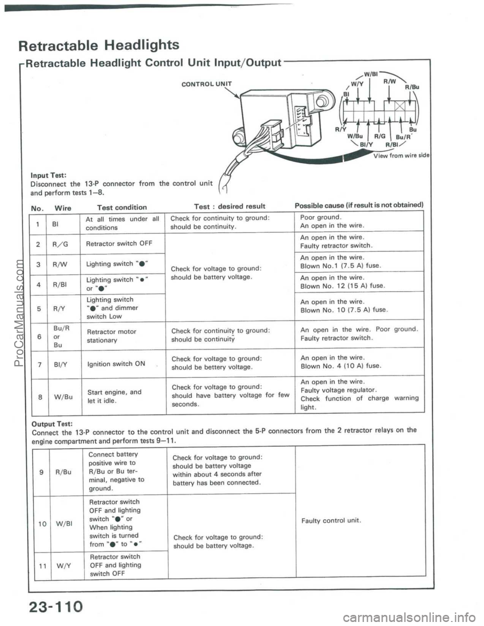 ACURA INTEGRA 1986  Service Repair Manual ProCarManuals.com 