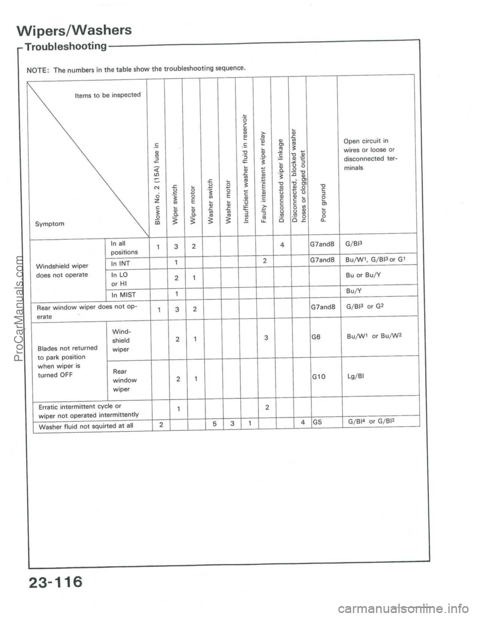 ACURA INTEGRA 1986 Service Repair Manual ProCarManuals.com ACURA INTEGRA 1986 Service Repair Manual ProCarManuals.com