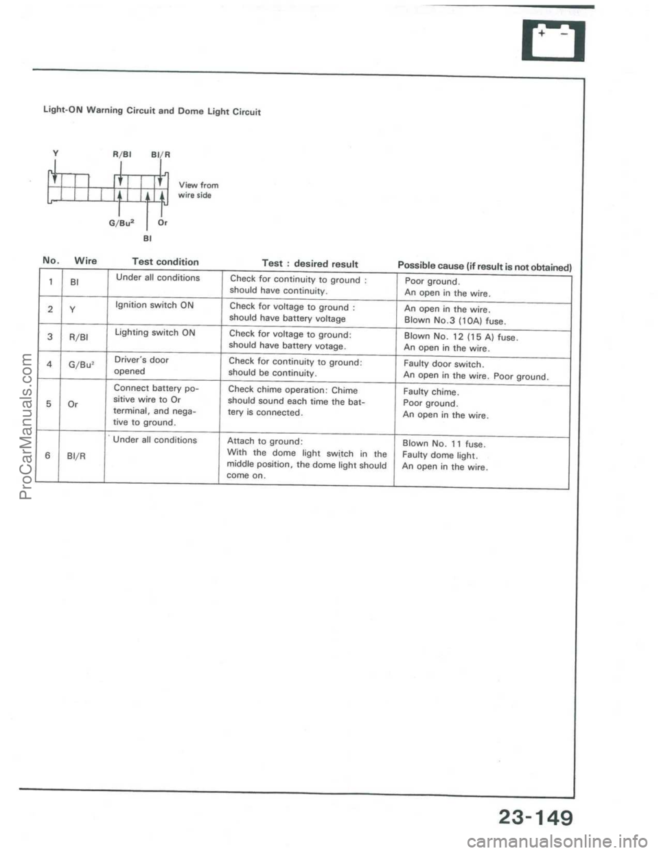ACURA INTEGRA 1986  Service Repair Manual ProCarManuals.com 