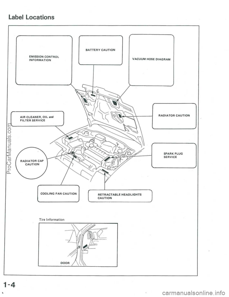 ACURA INTEGRA 1986 Service Repair Manual ProCarManuals.com ACURA INTEGRA 1986 Service Repair Manual ProCarManuals.com