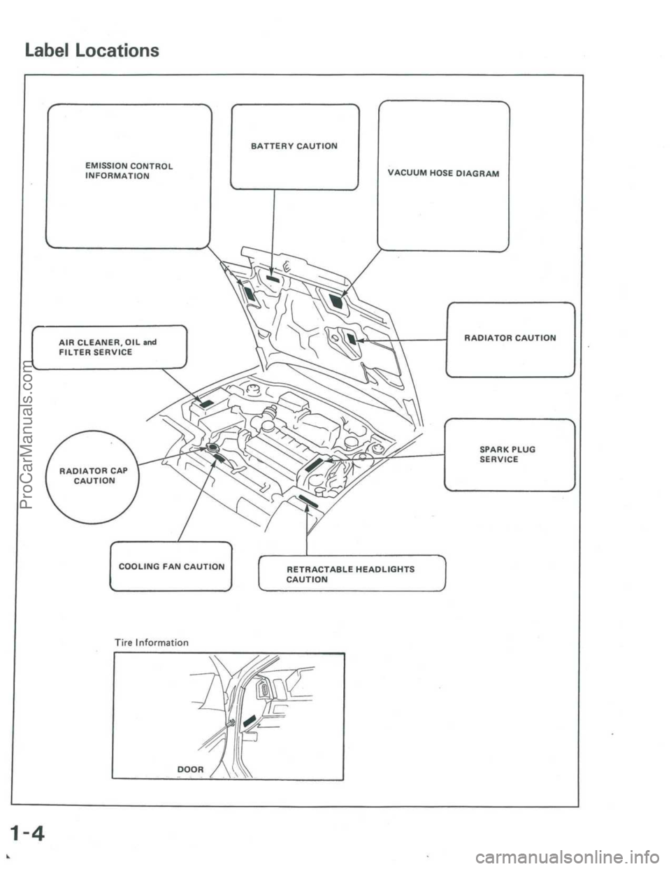 ACURA INTEGRA 1986  Service Repair Manual ProCarManuals.com 