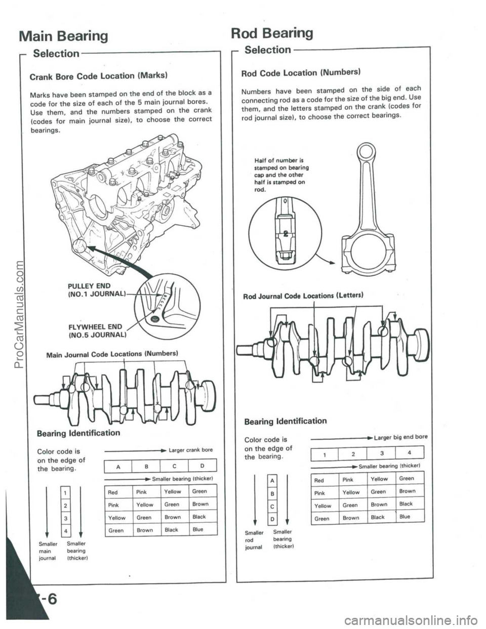 ACURA INTEGRA 1986  Service Manual PDF ProCarManuals.com 