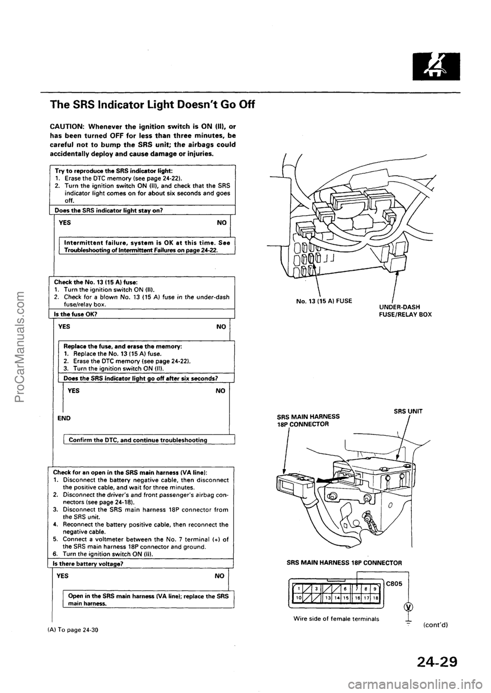 ACURA INTEGRA 1990 Service Repair Manual ProCarManuals.com ACURA INTEGRA 1990 Service Repair Manual ProCarManuals.com