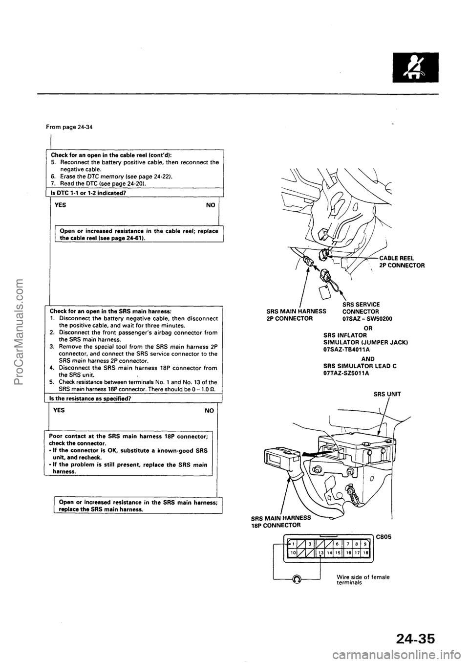 ACURA INTEGRA 1990 Service Repair Manual ProCarManuals.com ACURA INTEGRA 1990 Service Repair Manual ProCarManuals.com