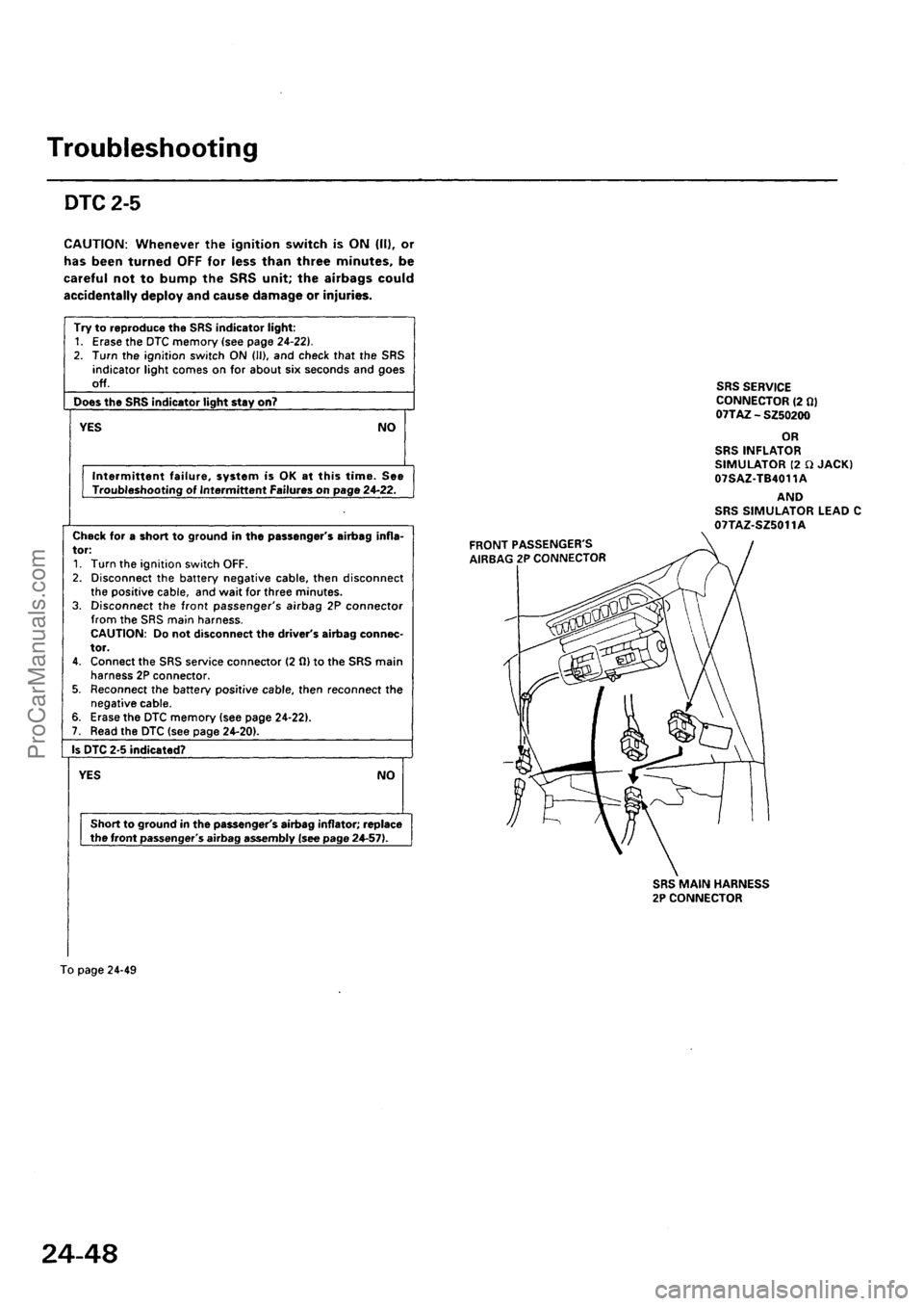 ACURA INTEGRA 1990 Service Repair Manual ProCarManuals.com ACURA INTEGRA 1990 Service Repair Manual ProCarManuals.com