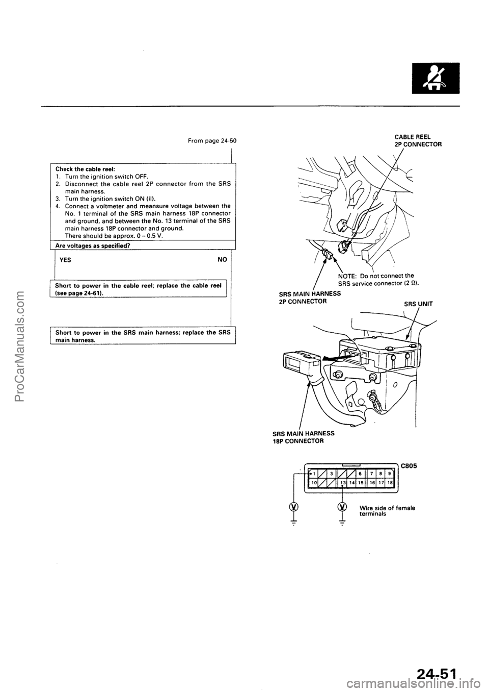 ACURA INTEGRA 1990 Service Repair Manual ProCarManuals.com ACURA INTEGRA 1990 Service Repair Manual ProCarManuals.com