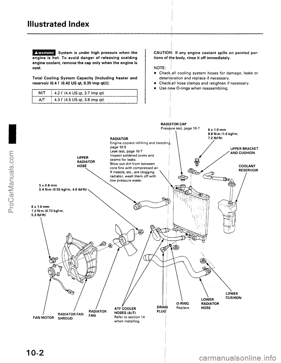 ACURA INTEGRA 1990 Service Repair Manual ProCarManuals.com ACURA INTEGRA 1990 Service Repair Manual ProCarManuals.com