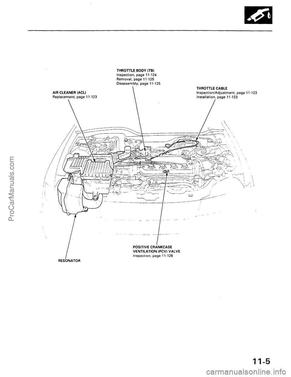 ACURA INTEGRA 1990  Service Repair Manual ProCarManuals.com 