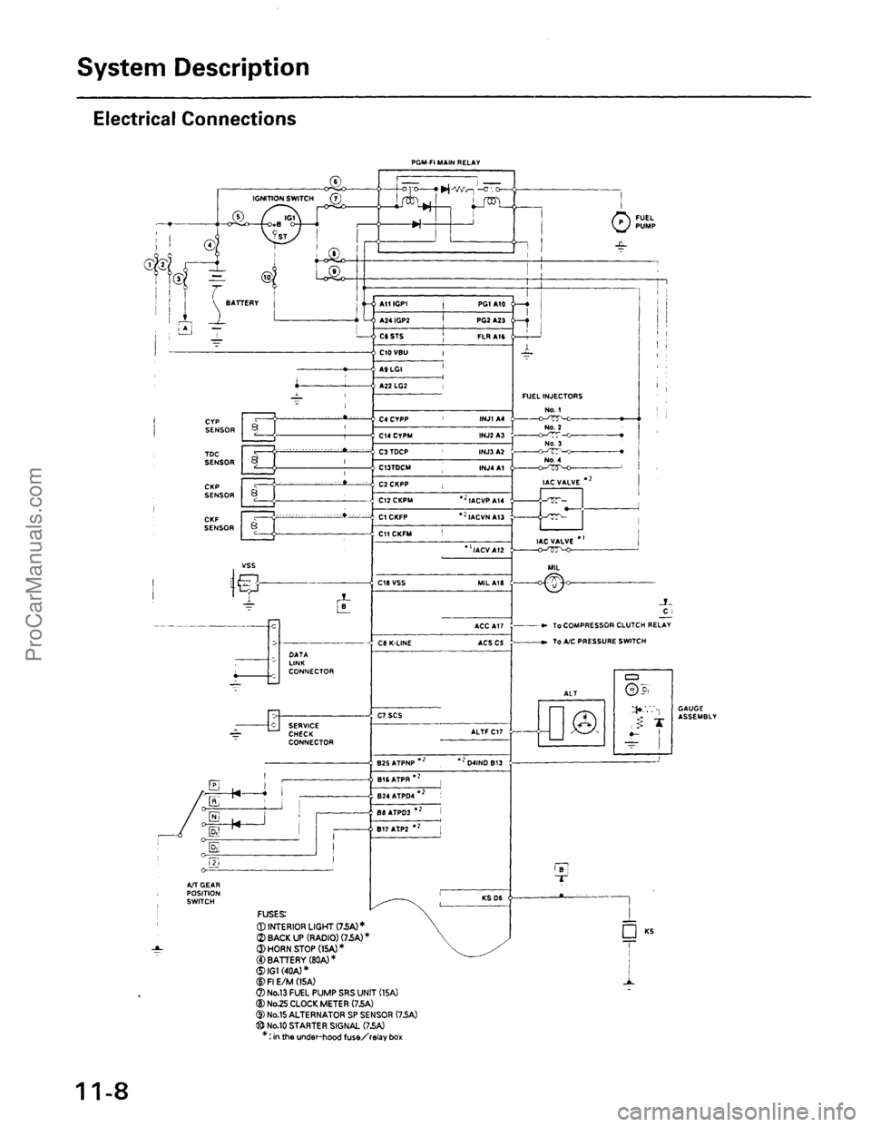 ACURA INTEGRA 1990 Service Repair Manual ProCarManuals.com ACURA INTEGRA 1990 Service Repair Manual ProCarManuals.com