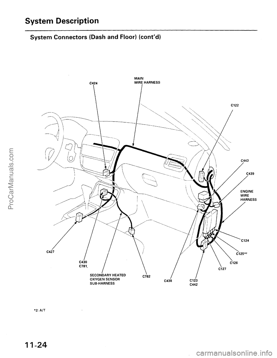 ACURA INTEGRA 1990  Service Repair Manual ProCarManuals.com 