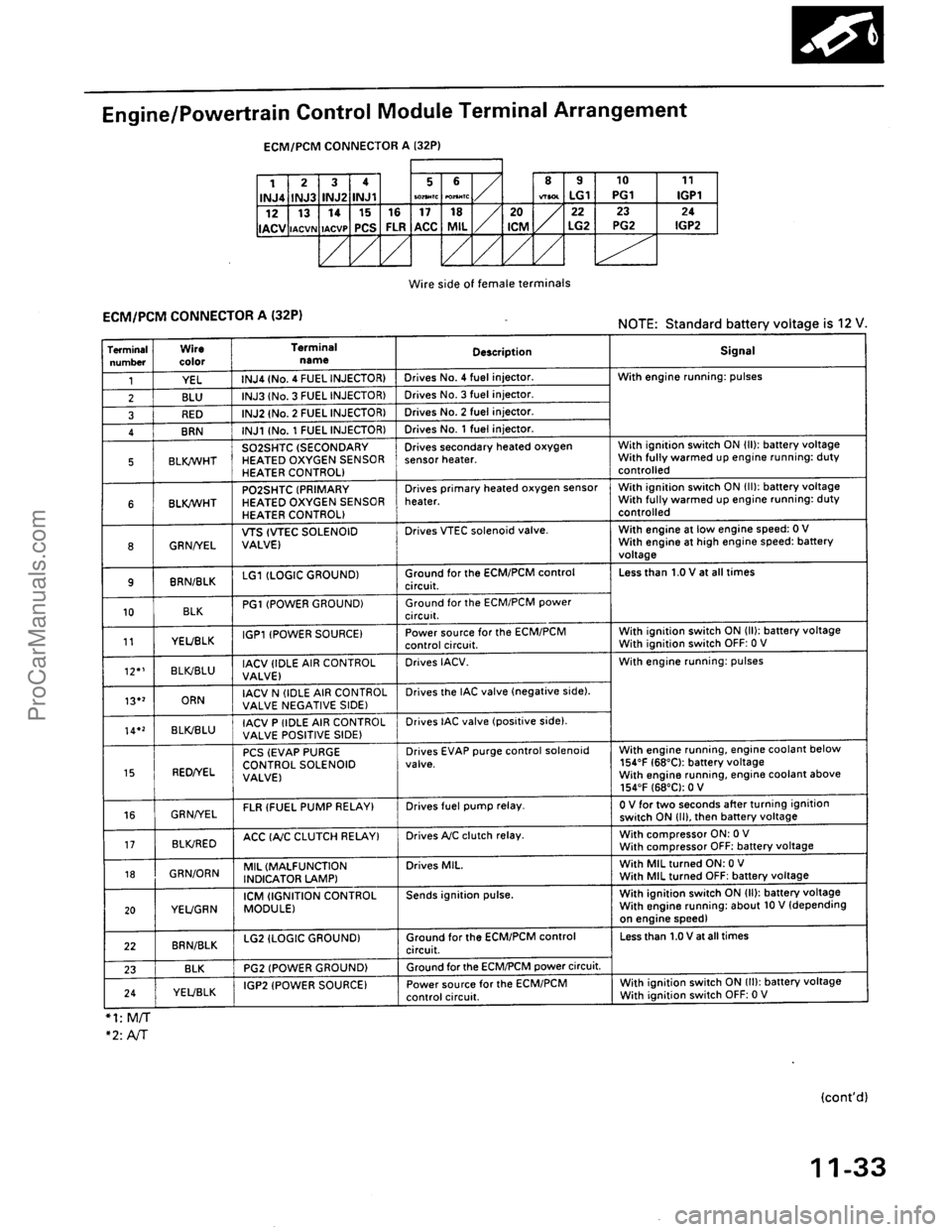 ACURA INTEGRA 1990 Service Repair Manual ProCarManuals.com ACURA INTEGRA 1990 Service Repair Manual ProCarManuals.com