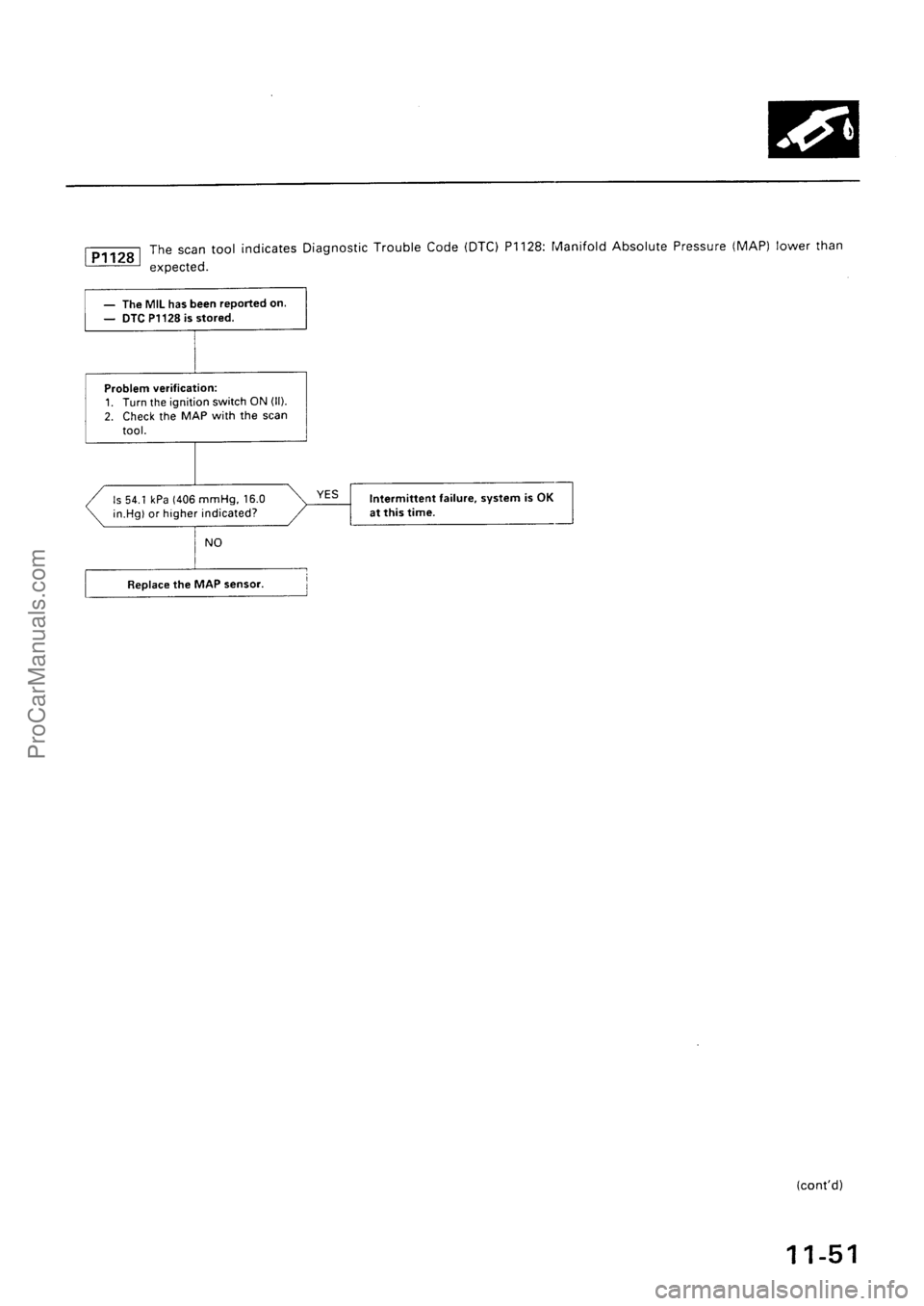 ACURA INTEGRA 1990  Service Repair Manual ProCarManuals.com 