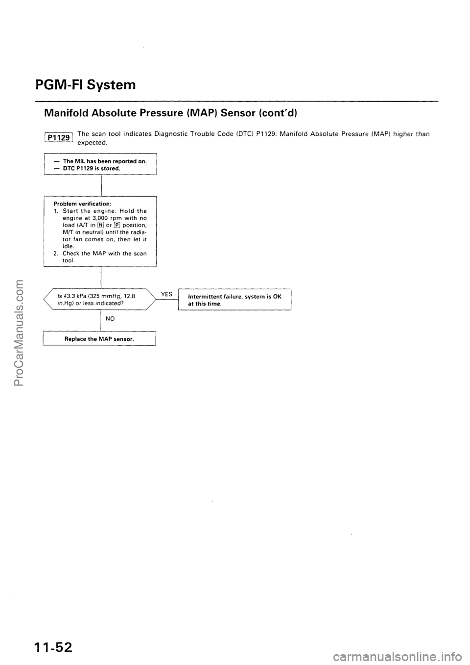 ACURA INTEGRA 1990  Service Repair Manual ProCarManuals.com 