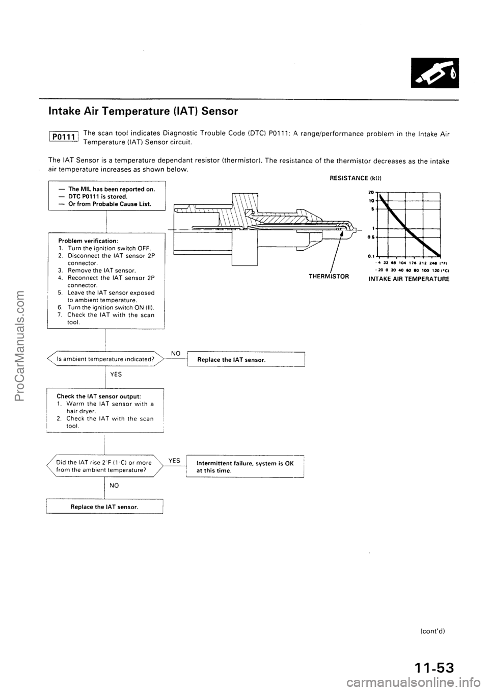 ACURA INTEGRA 1990  Service Repair Manual ProCarManuals.com 