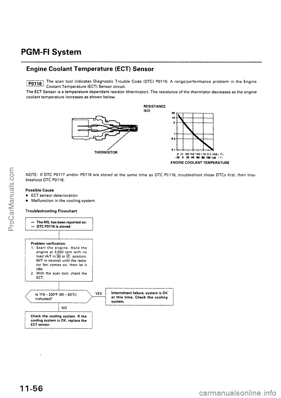 ACURA INTEGRA 1990  Service Repair Manual ProCarManuals.com 