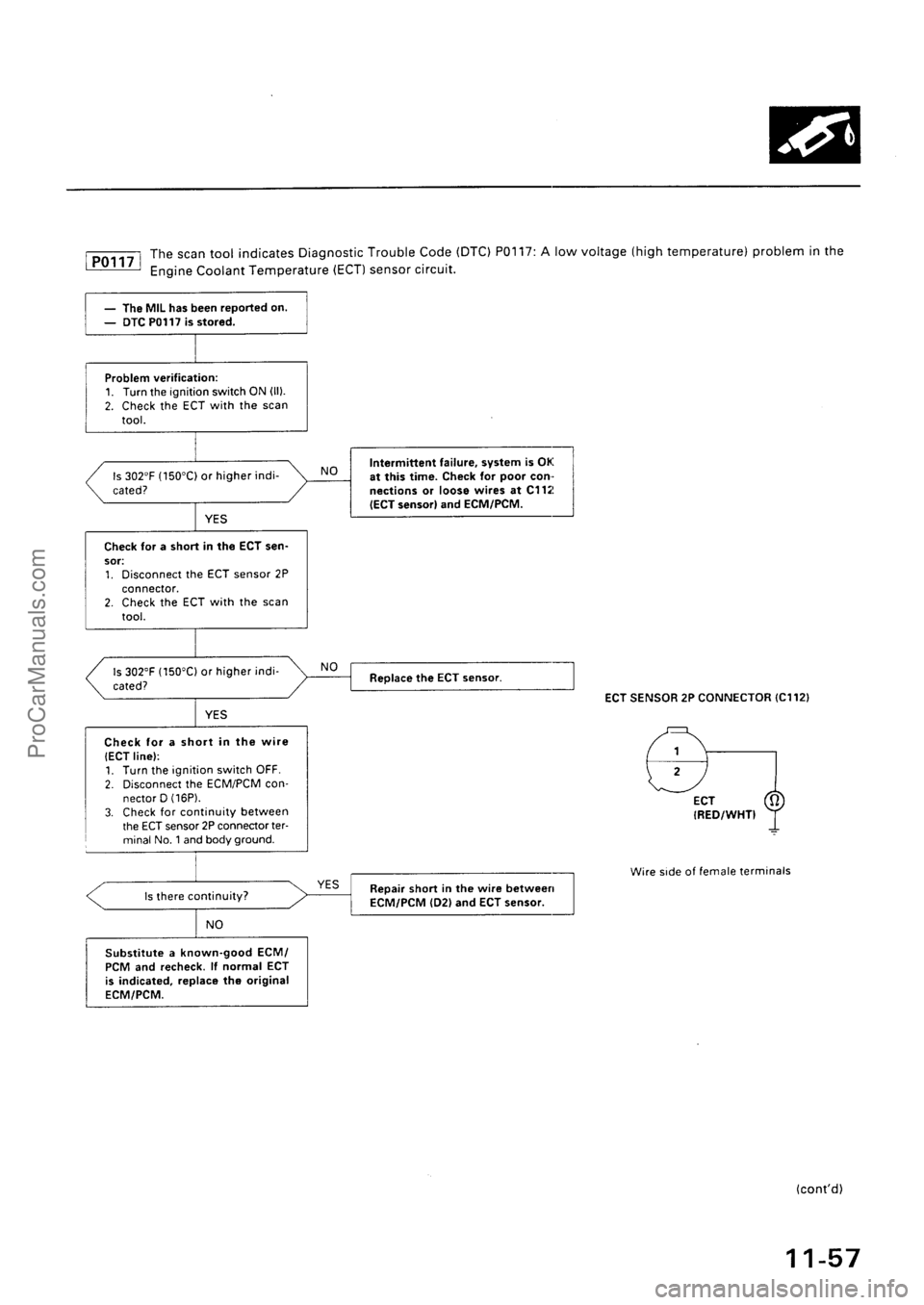 ACURA INTEGRA 1990  Service Repair Manual ProCarManuals.com 