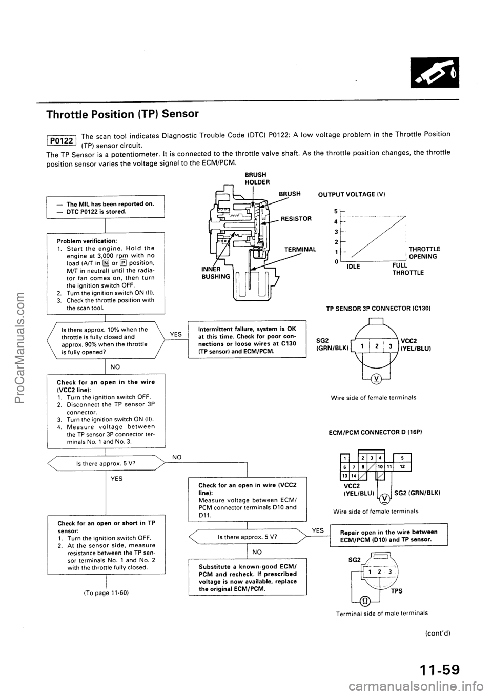 ACURA INTEGRA 1990  Service Repair Manual ProCarManuals.com 