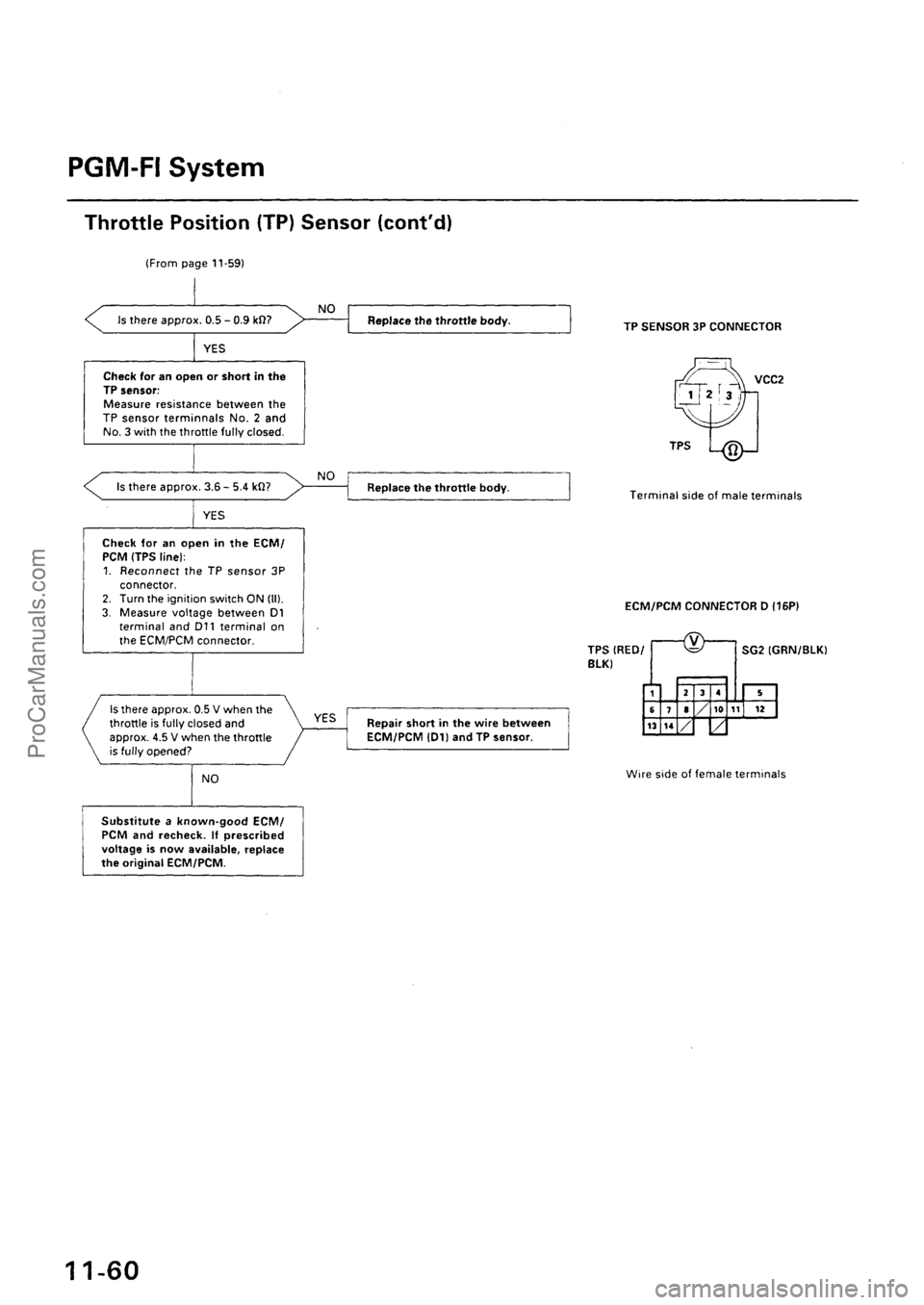 ACURA INTEGRA 1990  Service Repair Manual ProCarManuals.com 