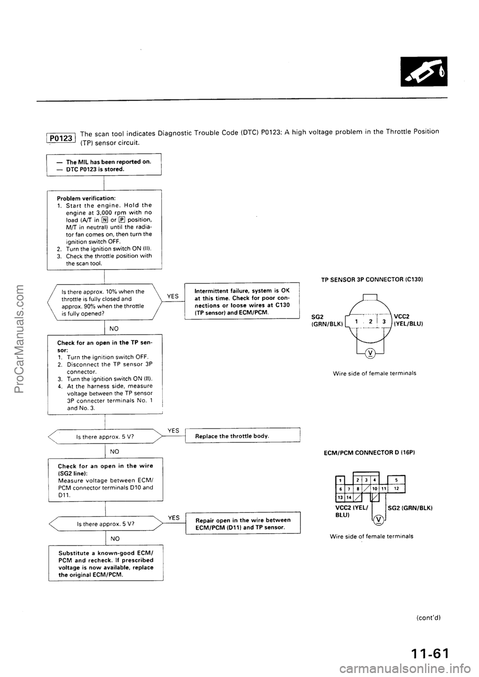 ACURA INTEGRA 1990  Service Repair Manual ProCarManuals.com 