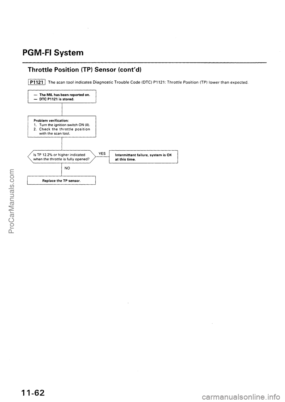 ACURA INTEGRA 1990  Service Repair Manual ProCarManuals.com 