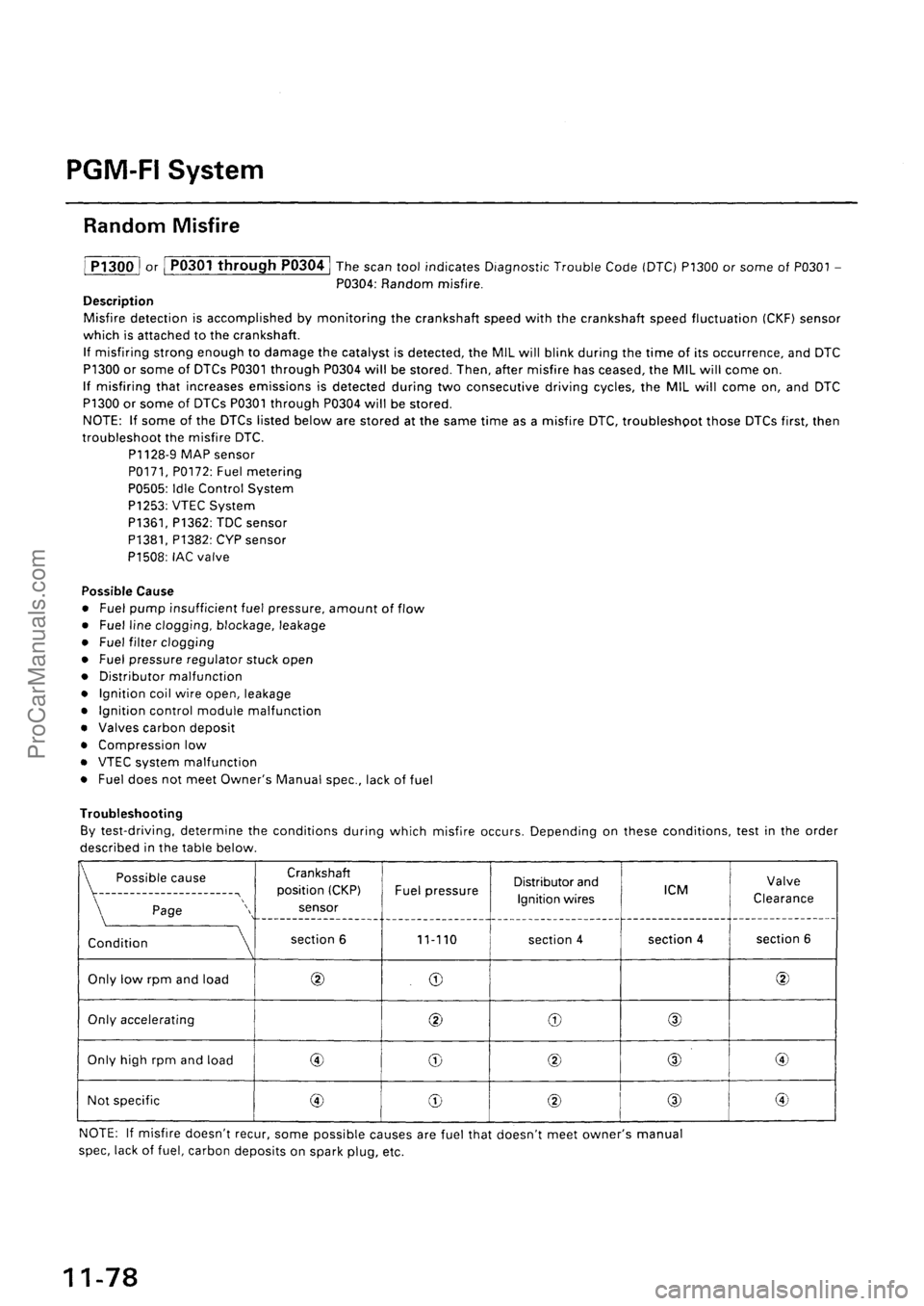 ACURA INTEGRA 1990  Service Repair Manual ProCarManuals.com 