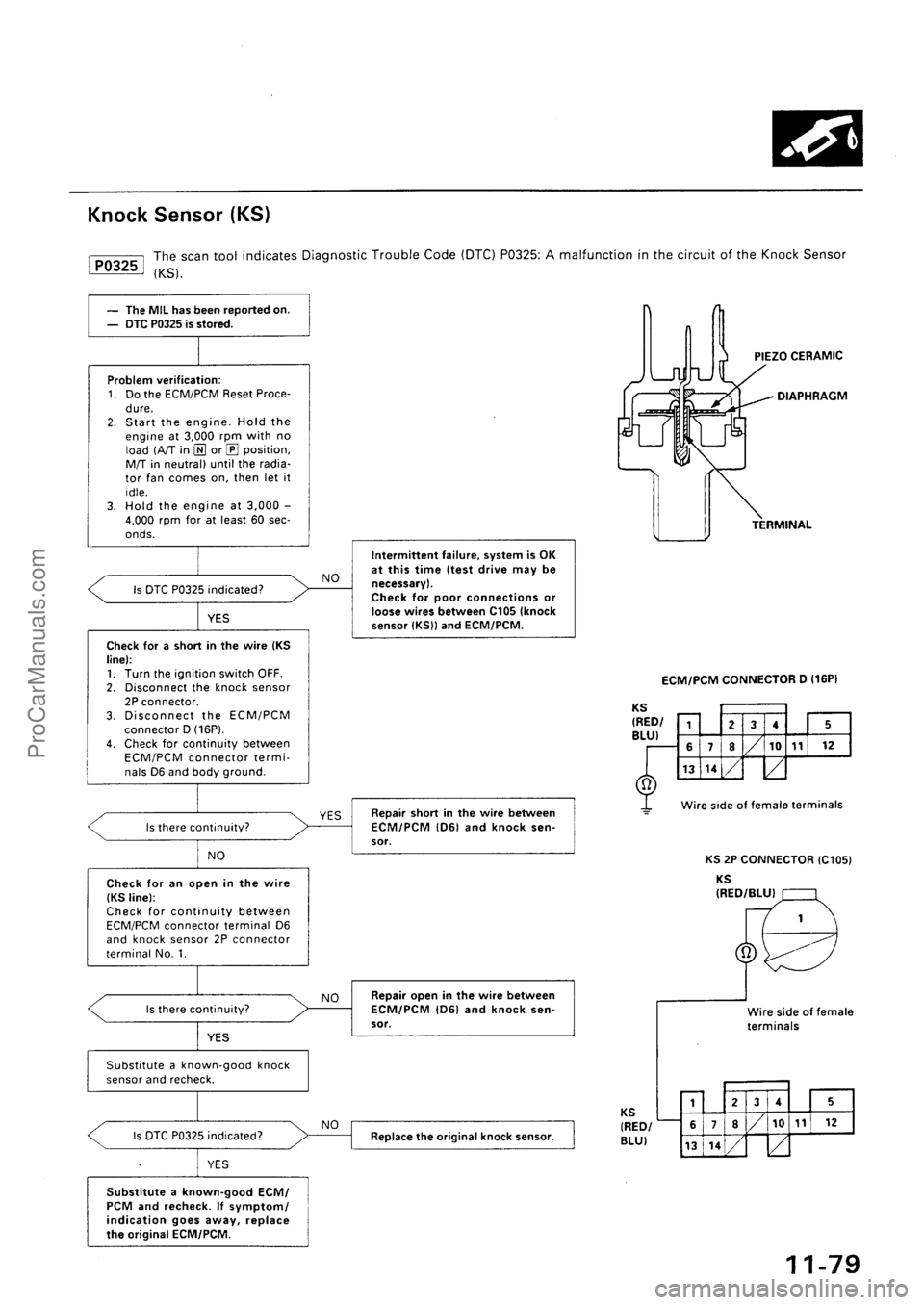 ACURA INTEGRA 1990  Service Repair Manual ProCarManuals.com 