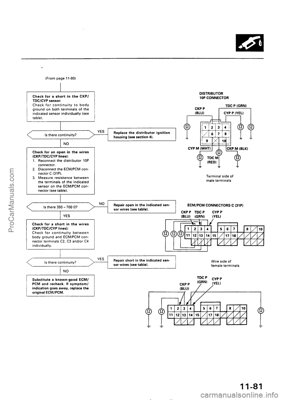 ACURA INTEGRA 1990  Service Repair Manual ProCarManuals.com 