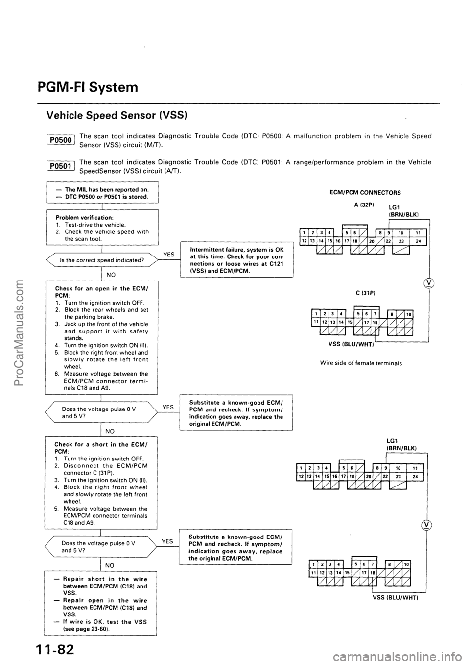 ACURA INTEGRA 1990  Service Repair Manual ProCarManuals.com 