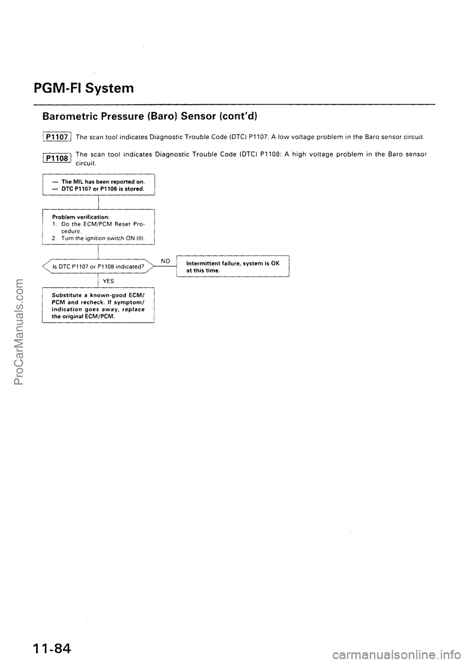 ACURA INTEGRA 1990  Service Repair Manual ProCarManuals.com 