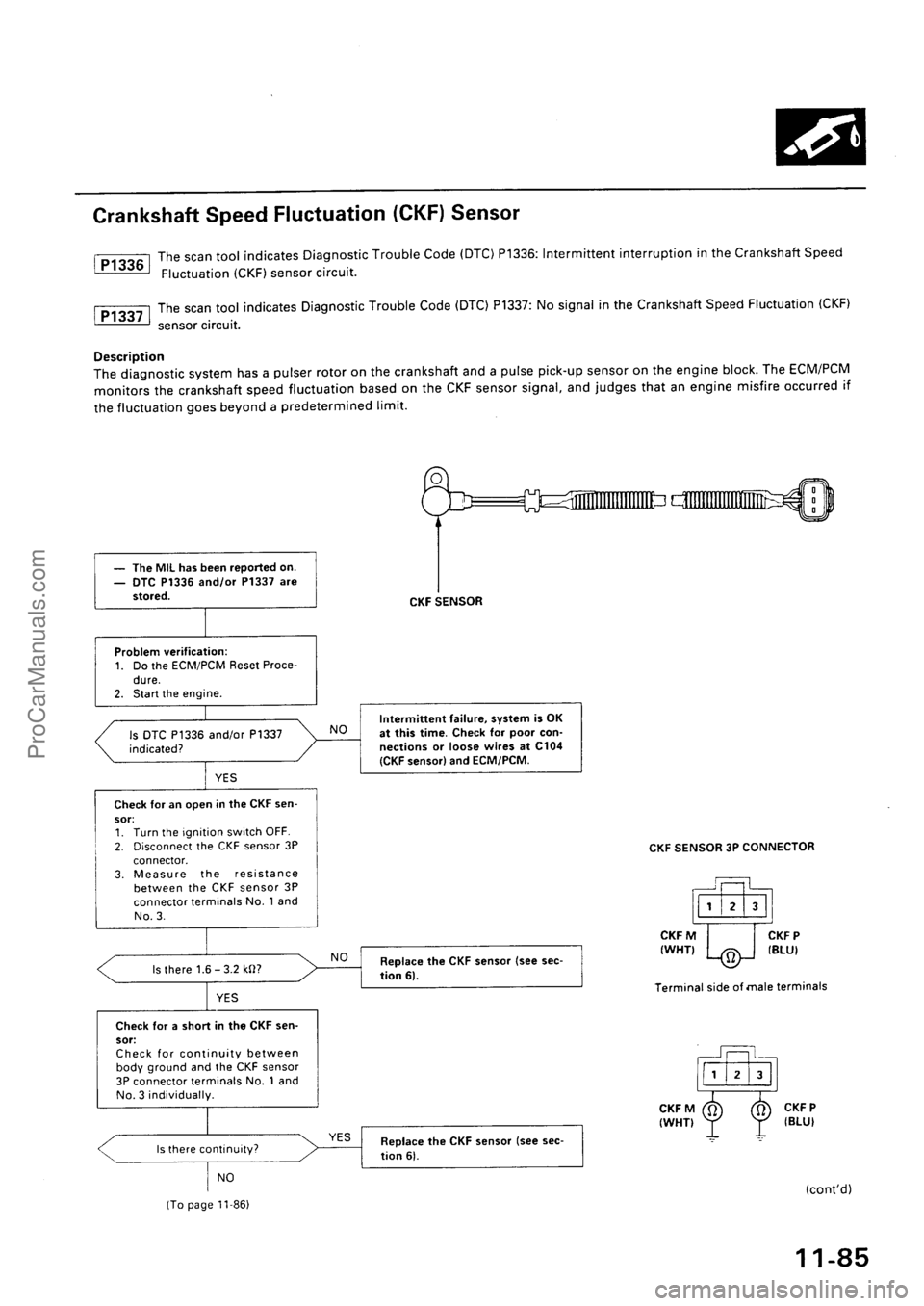 ACURA INTEGRA 1990  Service Repair Manual ProCarManuals.com 